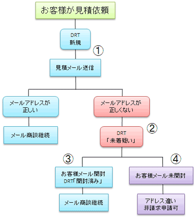 <img src="flow.gif" width="400" height="444" alt="　" />